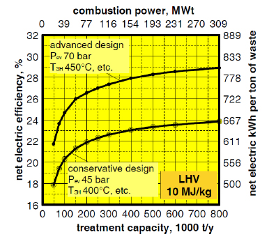 Combuston power